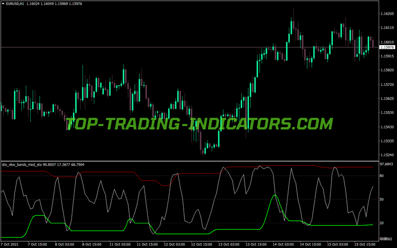Sto Vkw Bands Modified MT4 Indicator