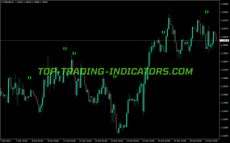 Stoch Crossing MT4 Indicator