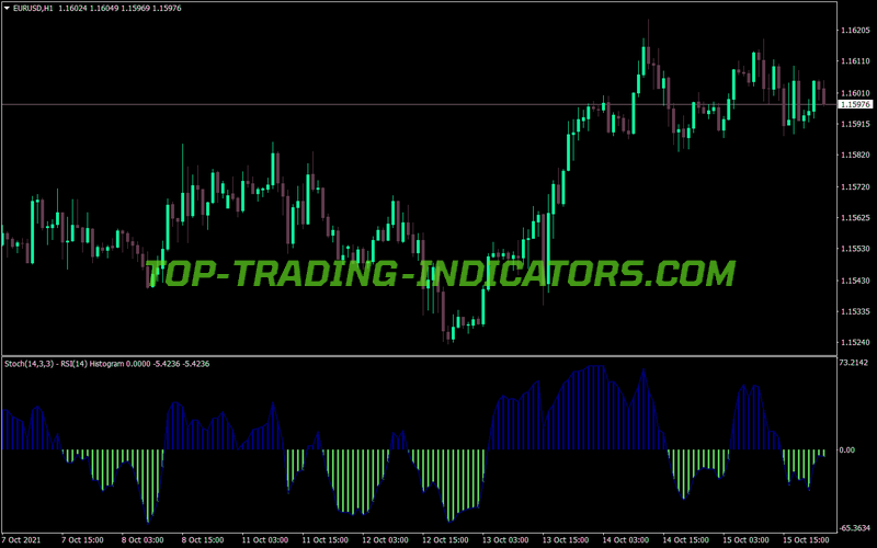 Stoch Rsi Histogram MT4 Indicator