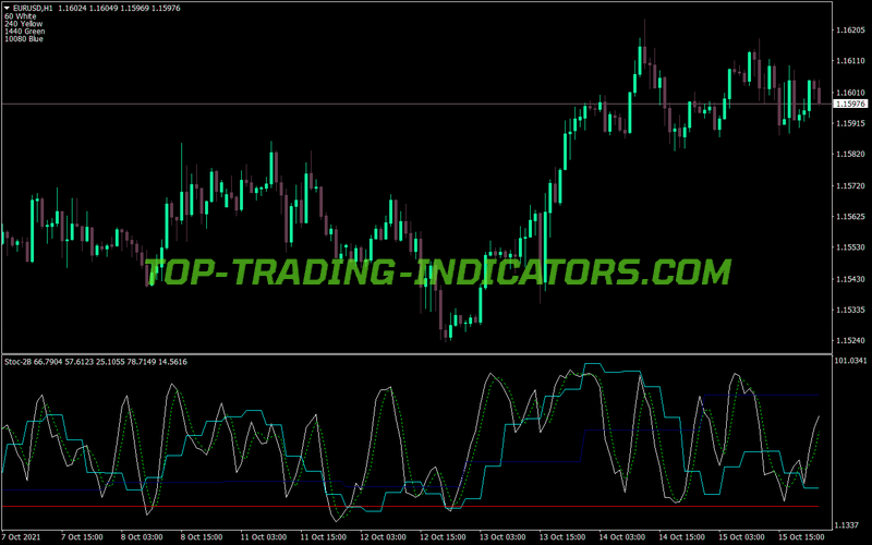 Stochastic 2b MT4 Indicator