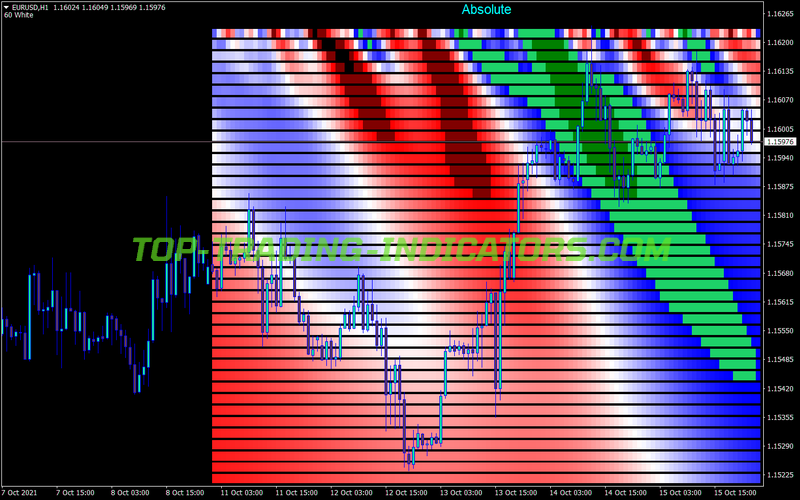 Stochastic 3d Bars MT4 Indicator