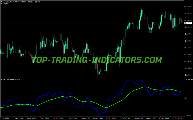 Stochastic Bob Reversed MT4 Indicator