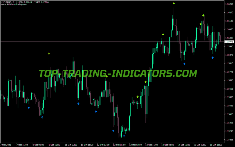Stochastic Buy Sell Arrows Alert MT4 Indicator