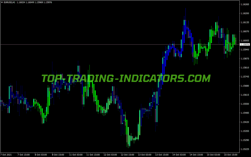 Stochastic Candles MT4 Indicator