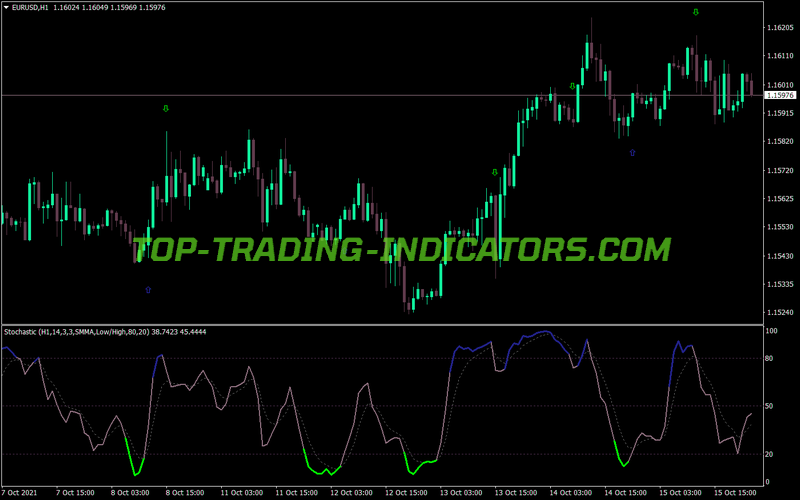 Stochastic Color Classic MT4 Indicator