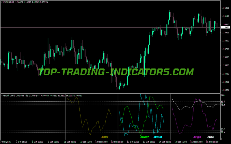 Stochastic Comb Limit Bars MT4 Indicator