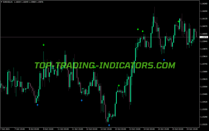 Stochastic Cross Alert Overlay MT4 Indicator