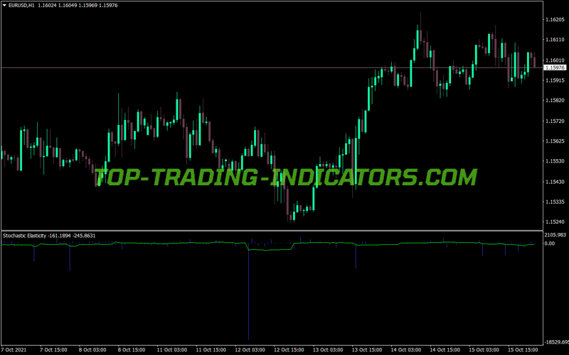 Stochastic Elasticity MT4 Indicator