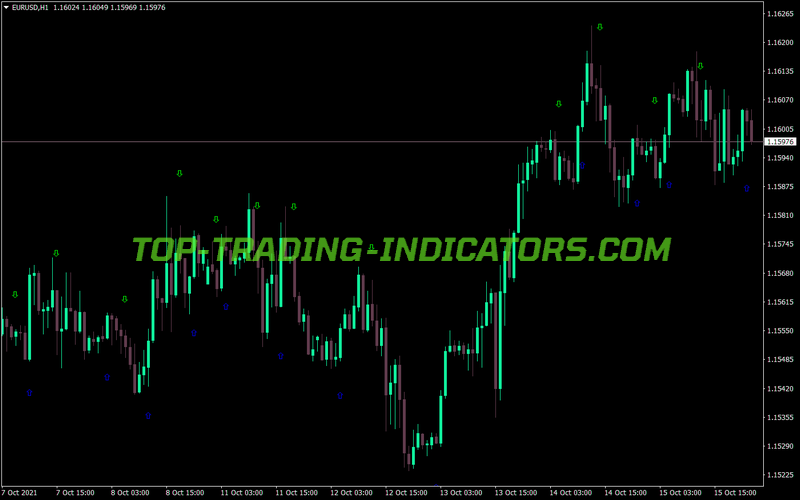 Stochastic Komposter MT4 Indicator