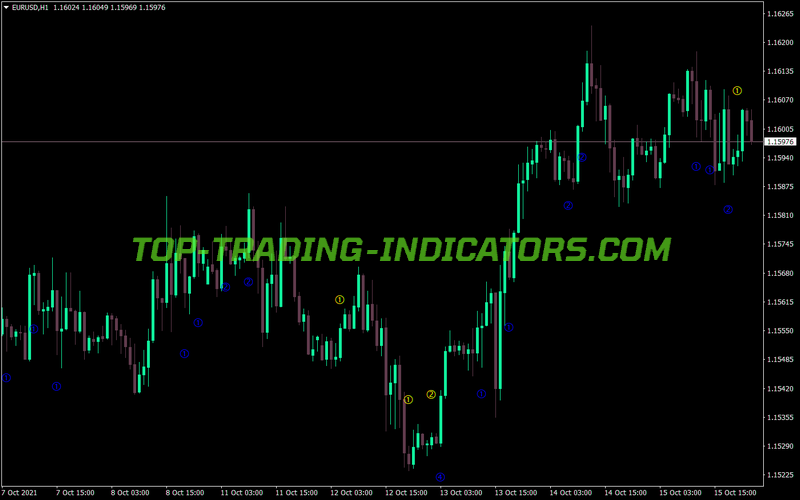 Stochastic Melpheos Acs MT4 Indicator