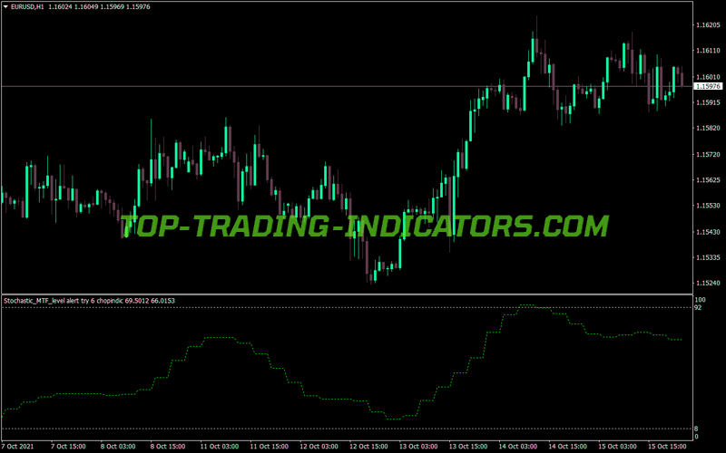 Stochastic MTF Level Alert Chopindic MT4 Indicator