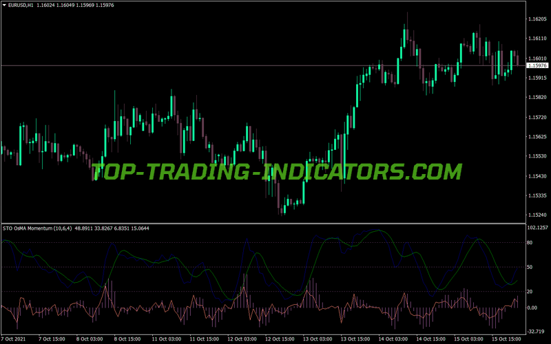 Stochastic Osma Momentum MT4 Indicator