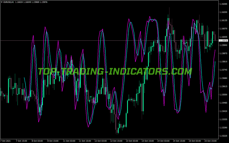 Stochastic Price Trading MT4 Indicator