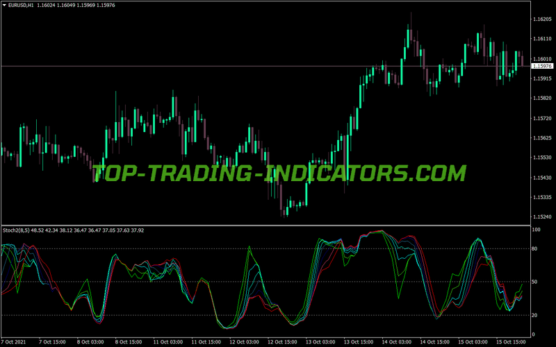 Stochastic Rainbow MT4 Indicator
