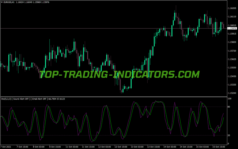 Stochastic Sound Email MT4 Indicator