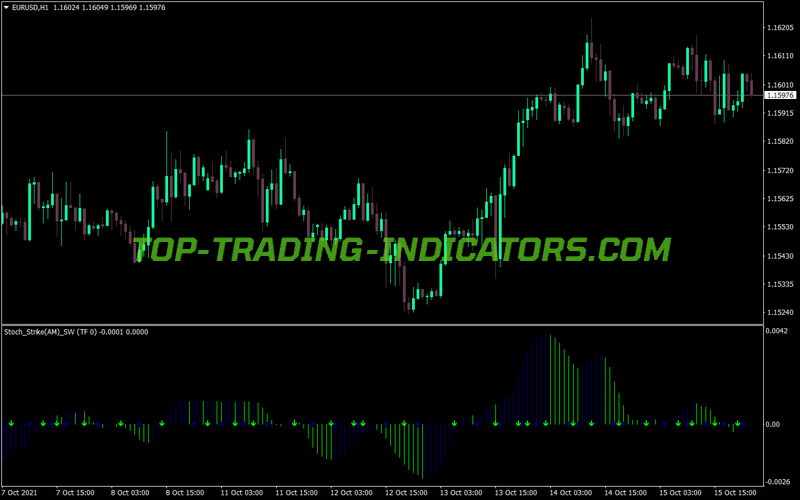 Stochastic Strikeam Sw MT4 Indicator