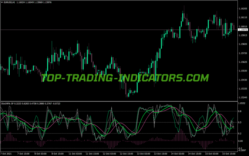 Stochastic Super Position MT4 Indicator