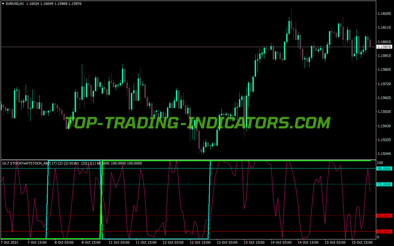 Stochastic With Double Alert MT4 Indicator