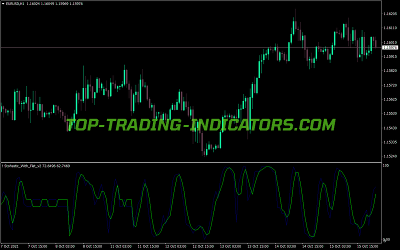 Stochastic With Flat MT4 Indicator