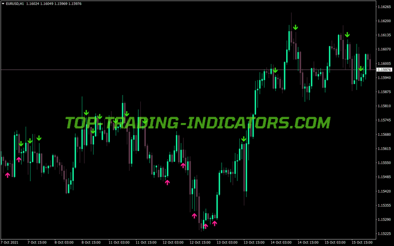 Stodiv MT4 Indicator