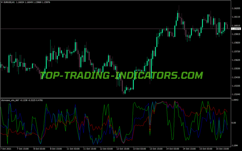 Stone Axe MT4 Indicator
