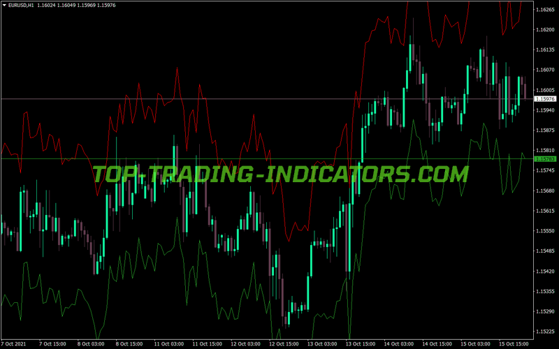 Stop Auto Trading MT4 Indicator