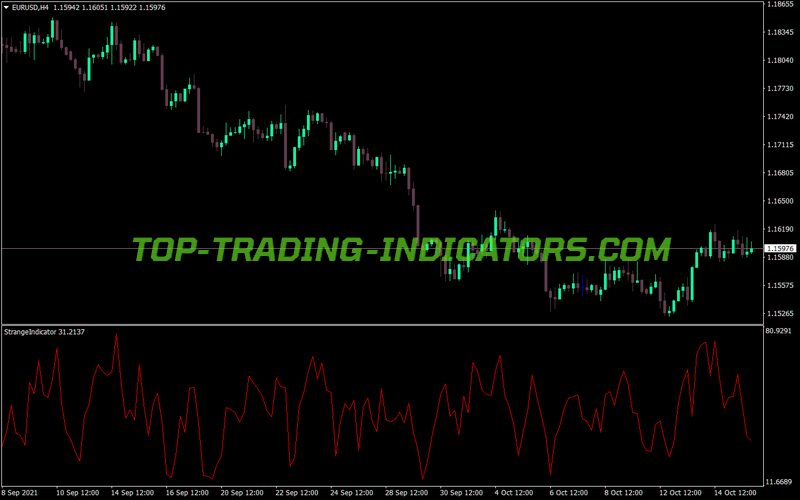 Strange Volume Trading MT4 Indicator