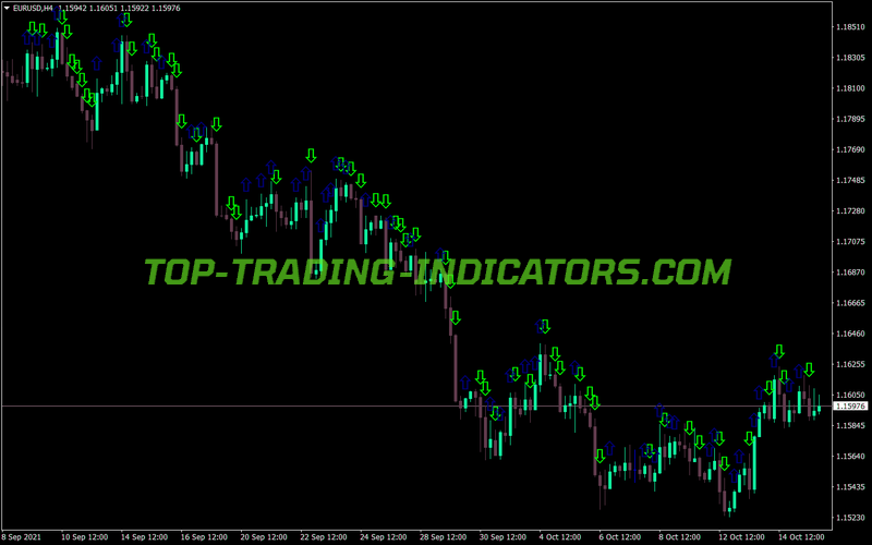 Stream Trading MT4 Indicator