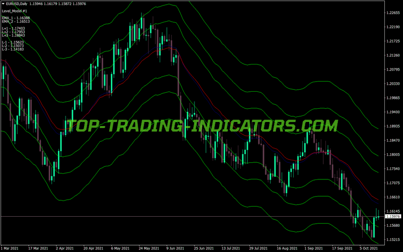 Subway Trading MT4 Indicator