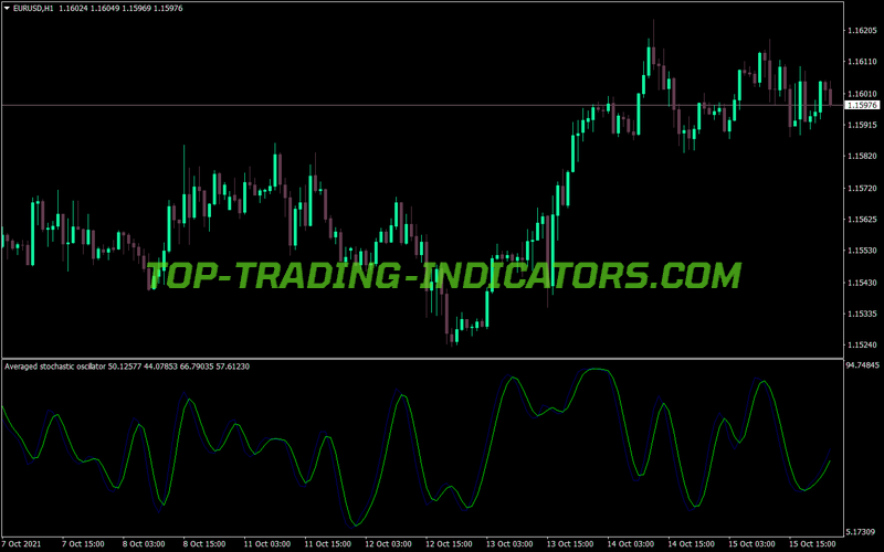 Super Avg Stochastic MT4 Indicator