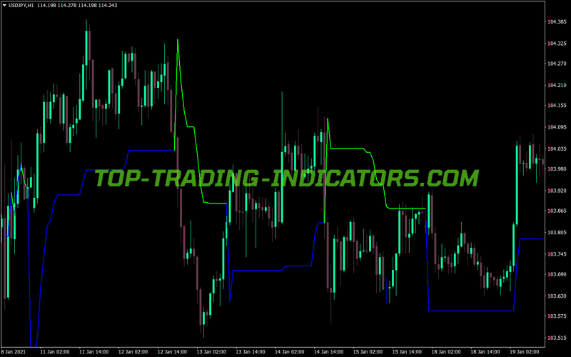 Super Trend MT4 Indicator