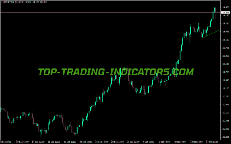 Support Line MT4 Indicator