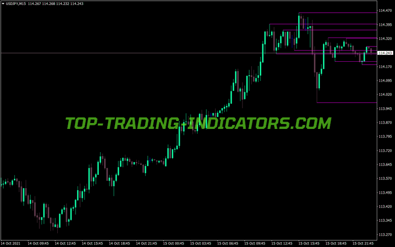 Supres Multi Frame Trading MT4 Indicator