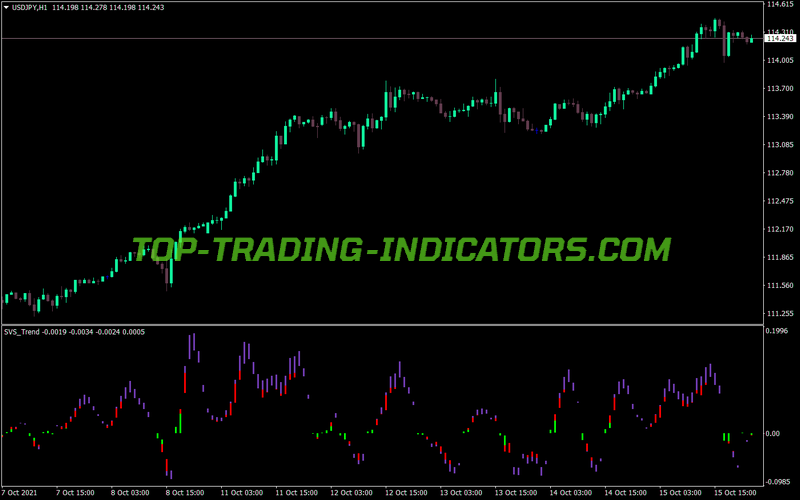 Svs Trend Indicator