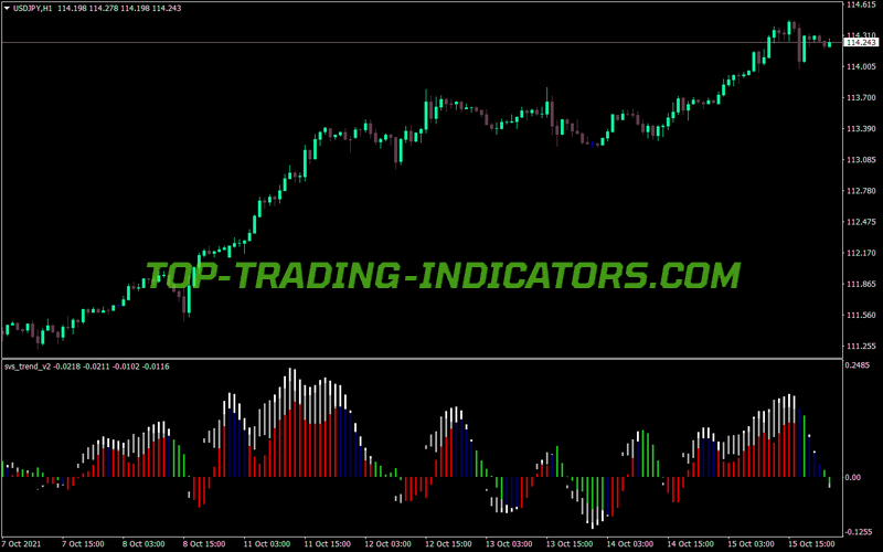 Svs Trend Version Two MT4 Indicator