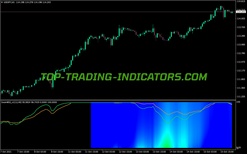 Swami Rsi Color MT4 Indicator