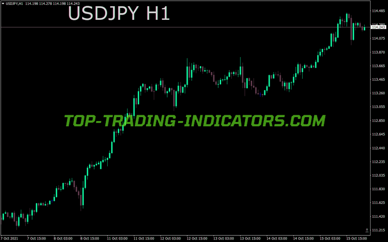 Symbol Label MT4 Indicator