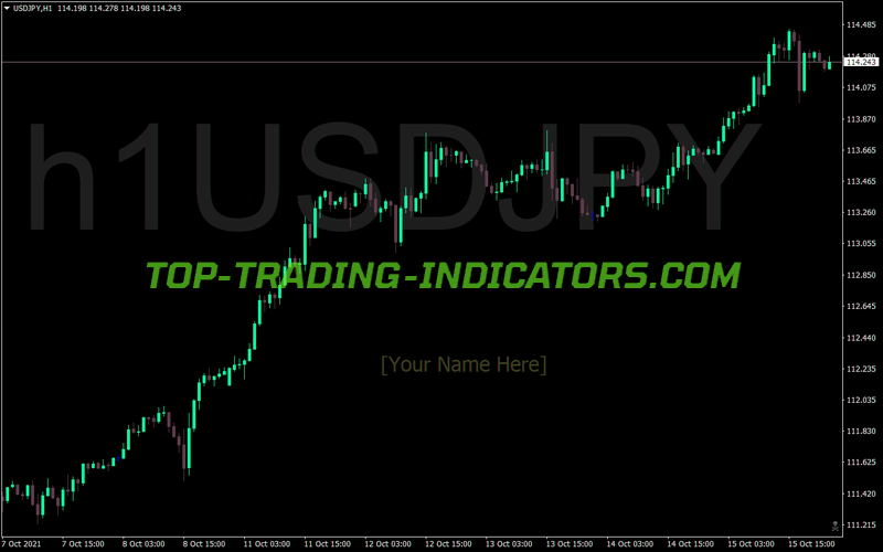 Symbol Watermark Timeframe MT4 Indicator