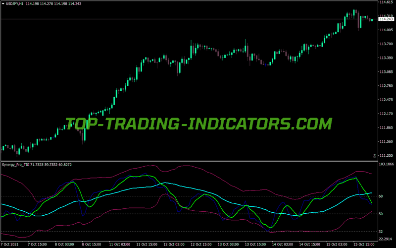 Synergy Pro Tdi MT4 Indicator