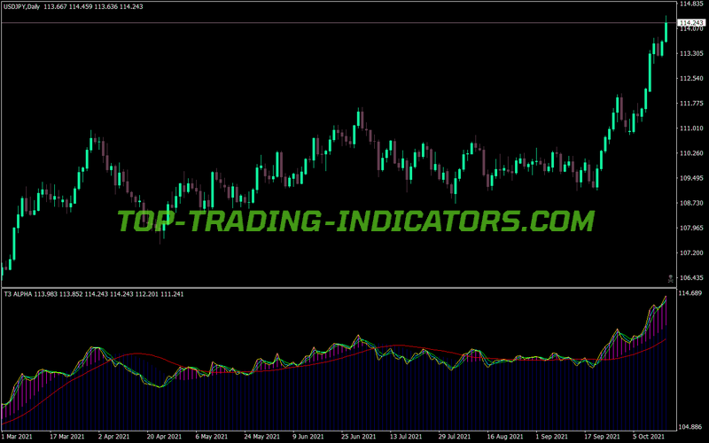 T3 Alpha MT4 Indicator