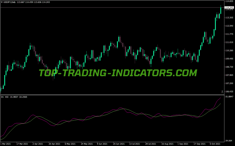 T3 Asi Trading MT4 Indicator