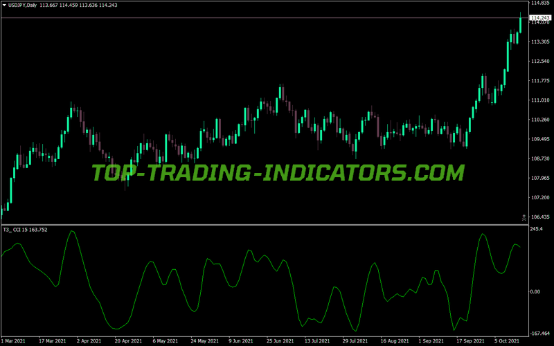 T3 Cci MT4 Indicator