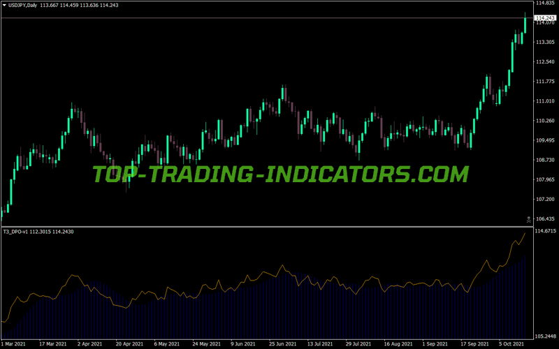 T3 Dpo Trading MT4 Indicator