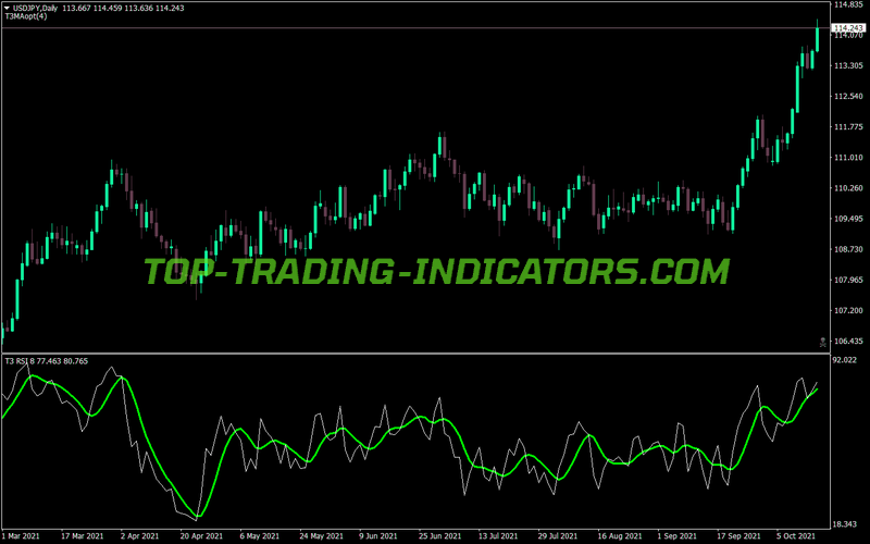 T3 Rsi MT4 Indicator