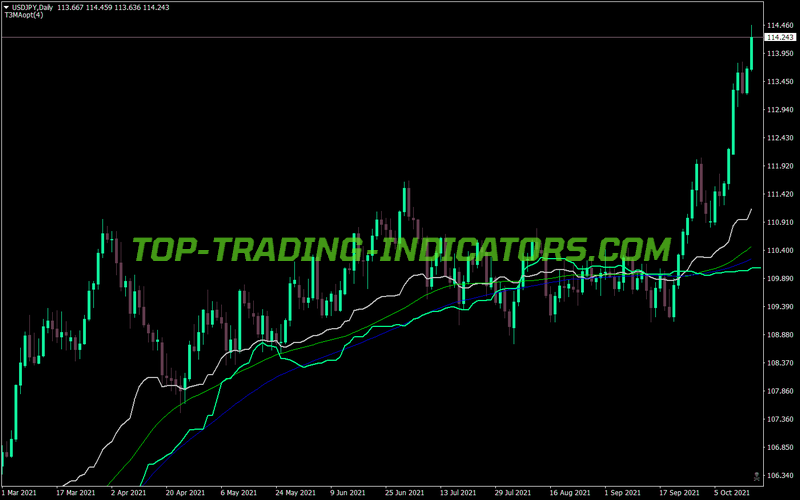 Taichi Cronex MT4 Indicator
