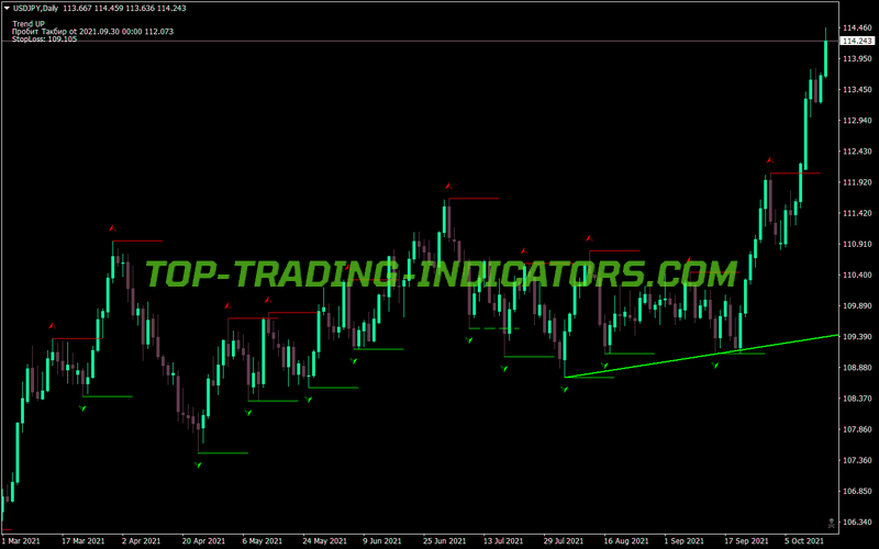 Takbir Buy Sell MT4 Indicator