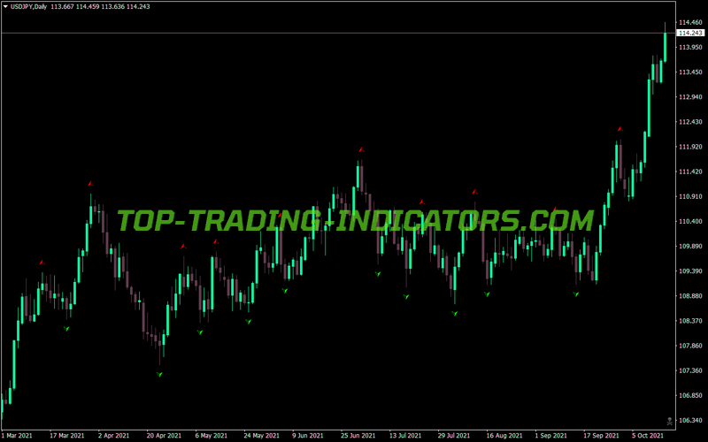Takbir MT4 Indicator