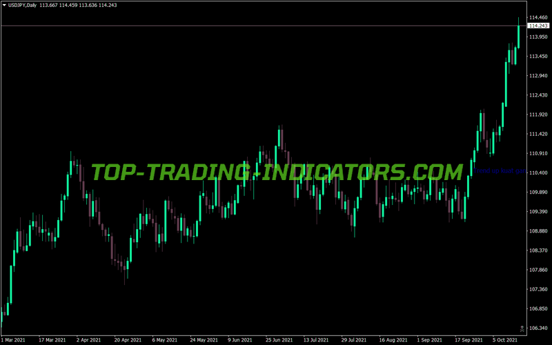 Target Lubang MA Indicator