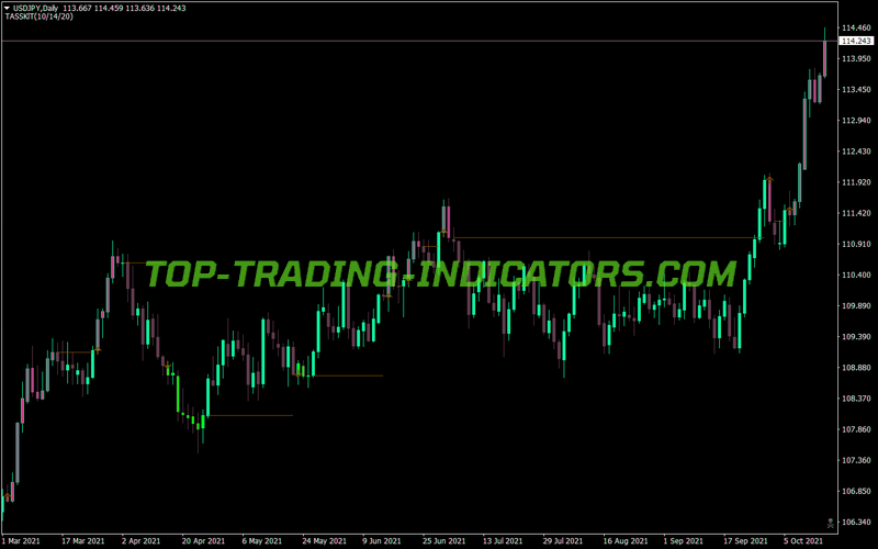Tasskit MT4 Indicator