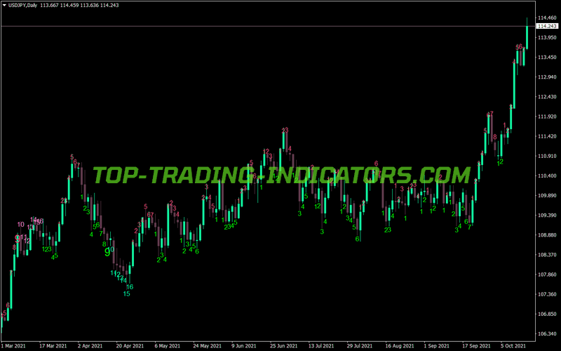 Td Sequential Trading MT4 Indicator